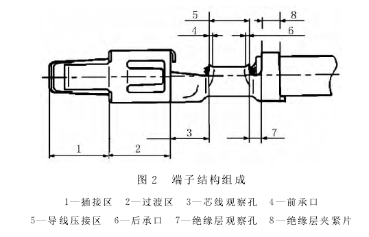 端子结构组成